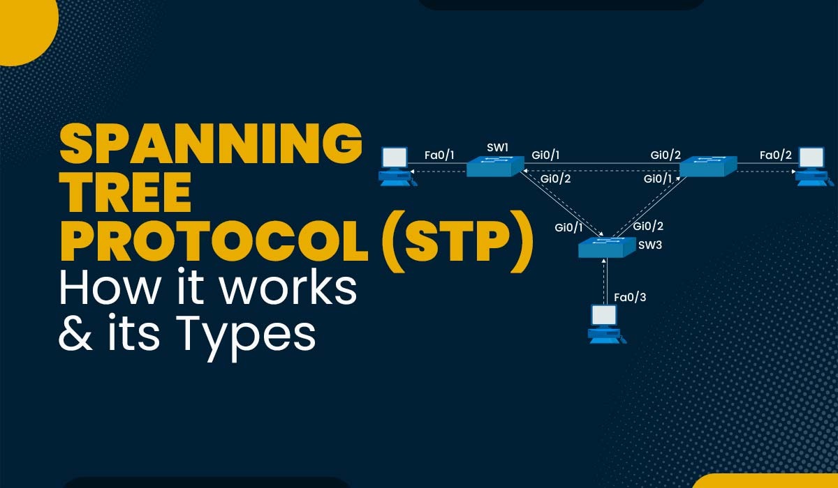 Read more about the article Spanning Tree Protocol (STP)
