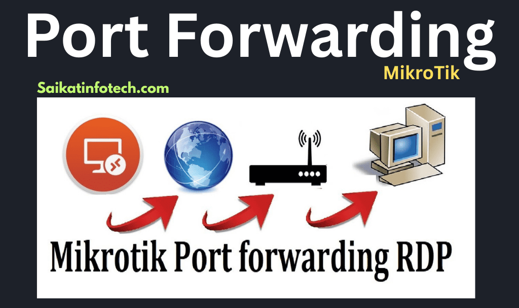 Read more about the article Port forwarding and mikrotik