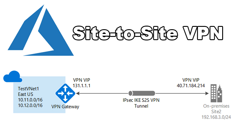 Site to Site VPN Fortinet