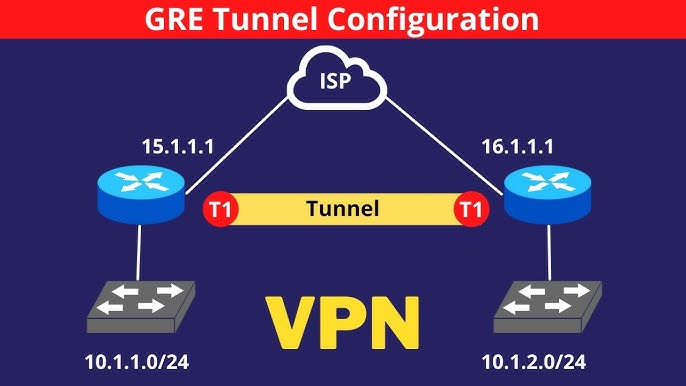 GRE VPN & DMVPN