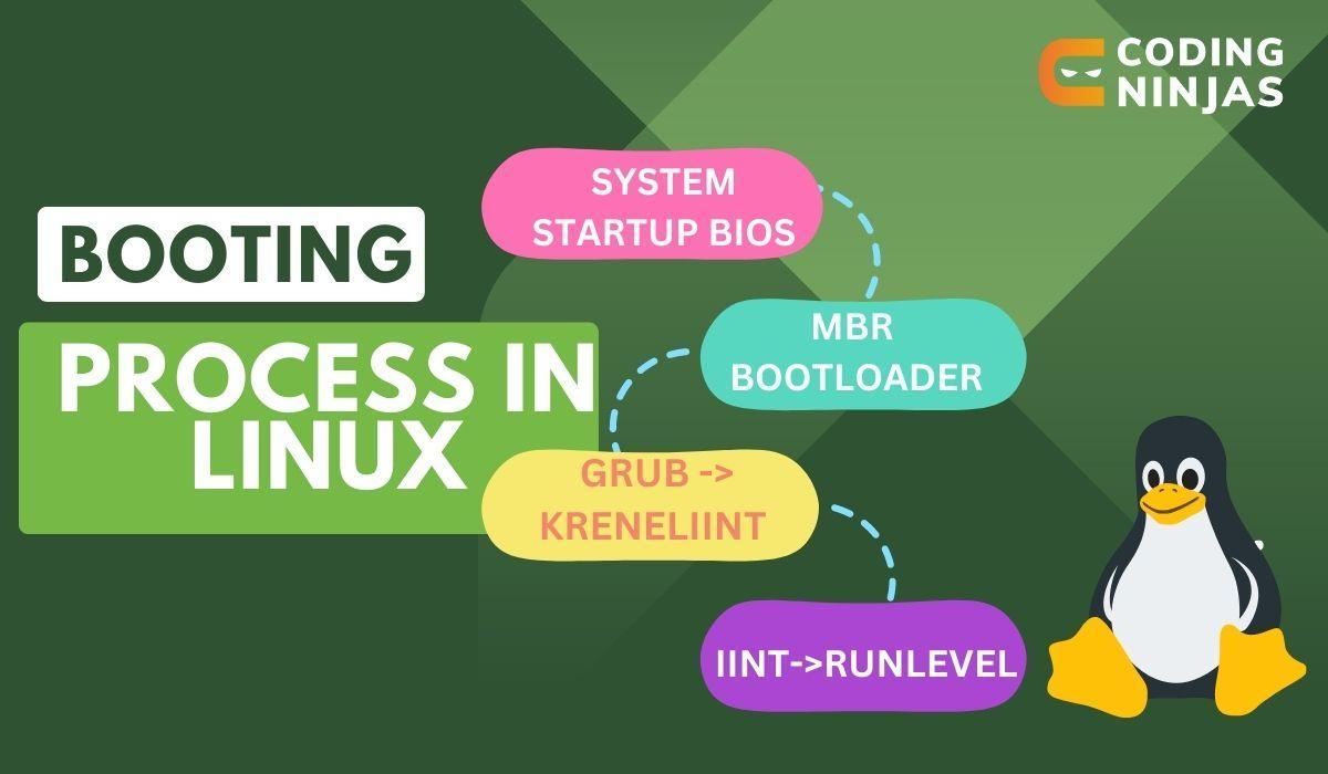 Linux Boot Process