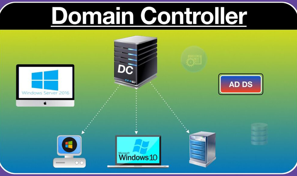 What is Domain Controler