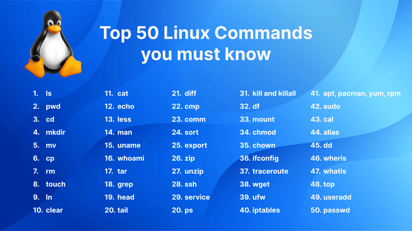 50+ Essential Linux Commands
