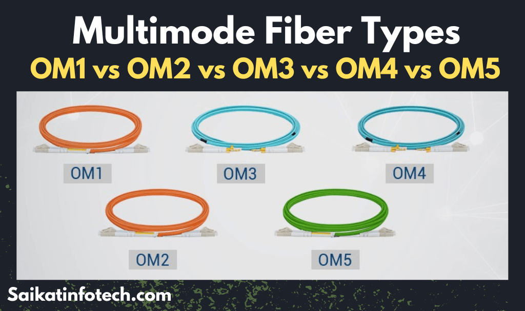 What is Multimode Fiber OM1,OM2. OM3,OM4,OM5
